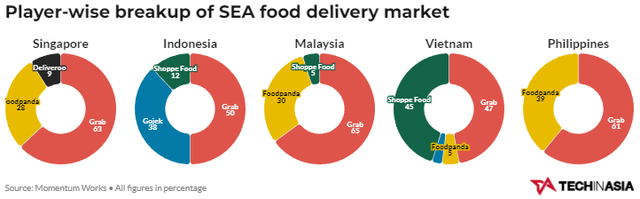 Grab market share