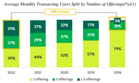 Users versus offerings