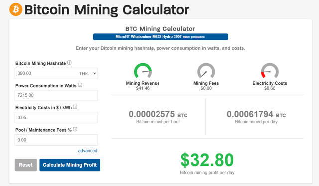 Bitcoin mining profit calculator