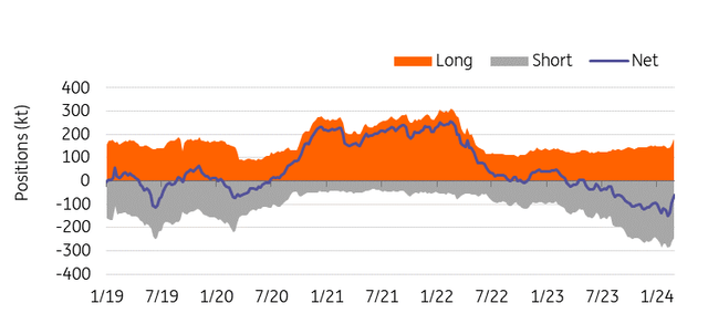 LME nickel remains vulnerable to violent price spikes