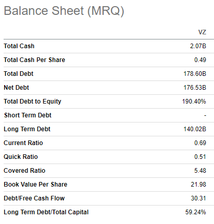 Verizon balance sheet
