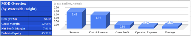 Modine: Financial Overview