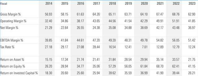 Table of different margins