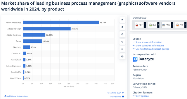 Market share