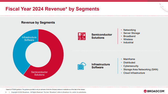 A graphic showing infrastructure software vs Semiconductor solutions revenues