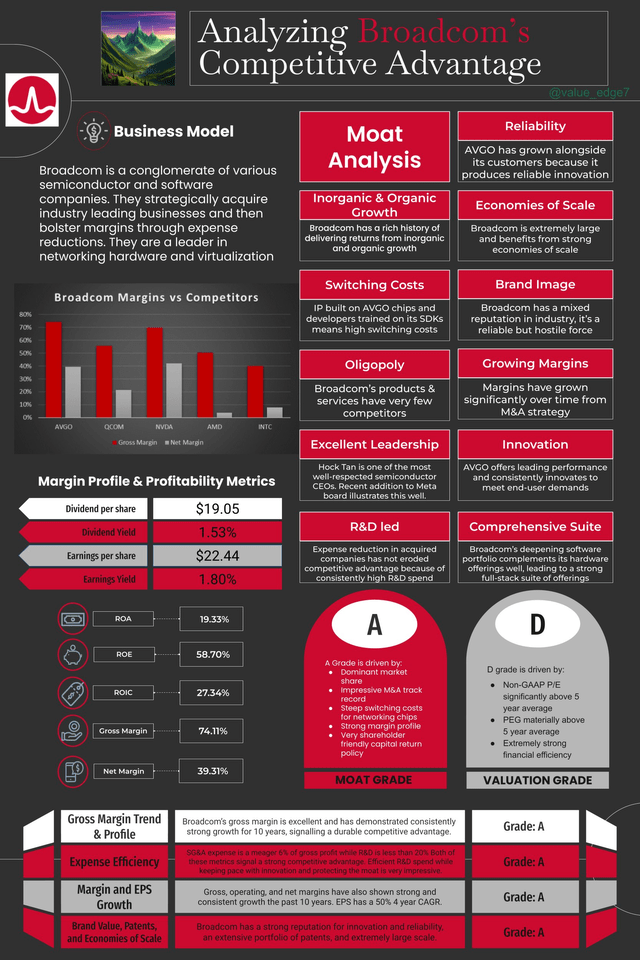 Analyzing Broadcom's Competitive Advantage