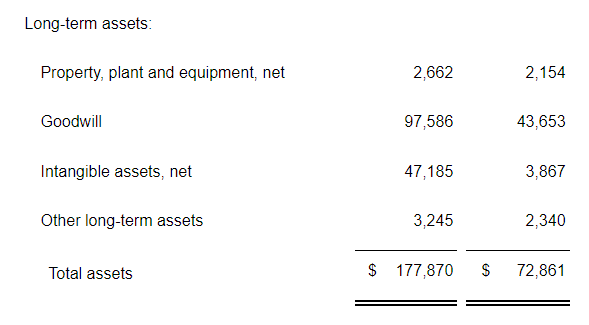 Broadcom Q1 2024 report balance sheet