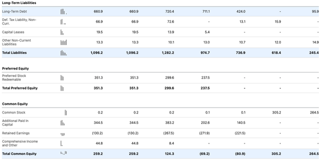 ARRY Balance Sheet