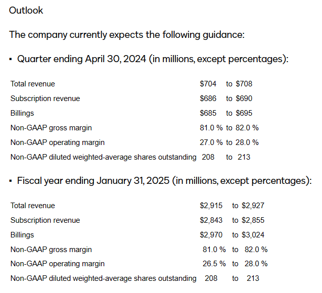 DocuSign FY25 Outlook