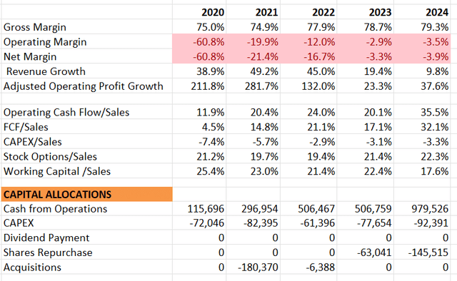 DocuSign historical financials