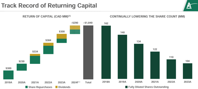 Returning Capital
