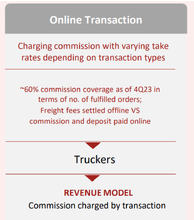 Full Truck Alliance's Transaction Commissions Revenue Model