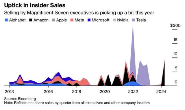 inside sales