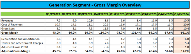 Generation Segment