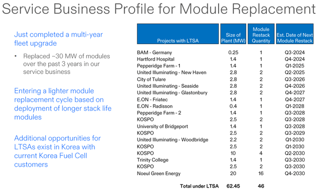 Module Replacements