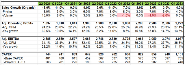 Linde key financials