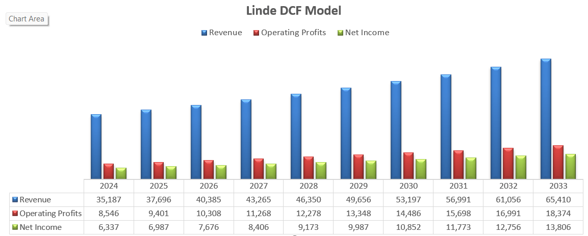 Linde: Maintain Buy, Strong EPS Growth Indicated In FY24 From Pricing ...