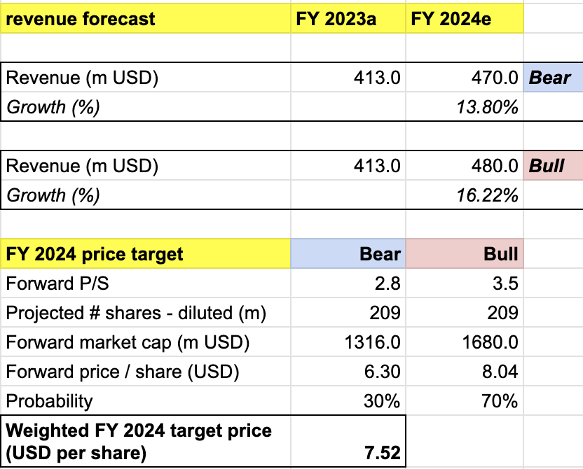 price target