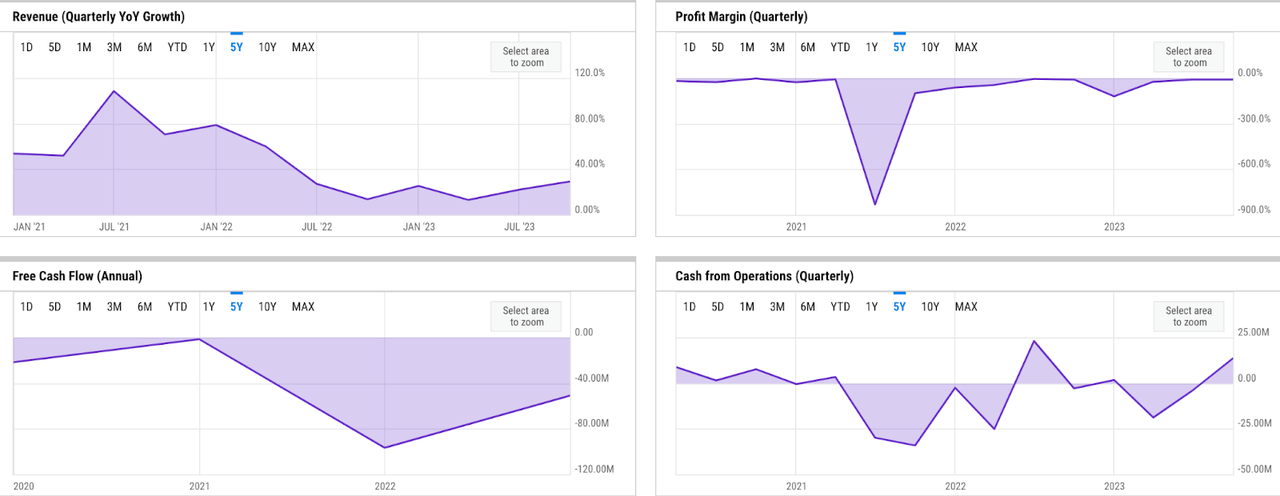 ycharts
