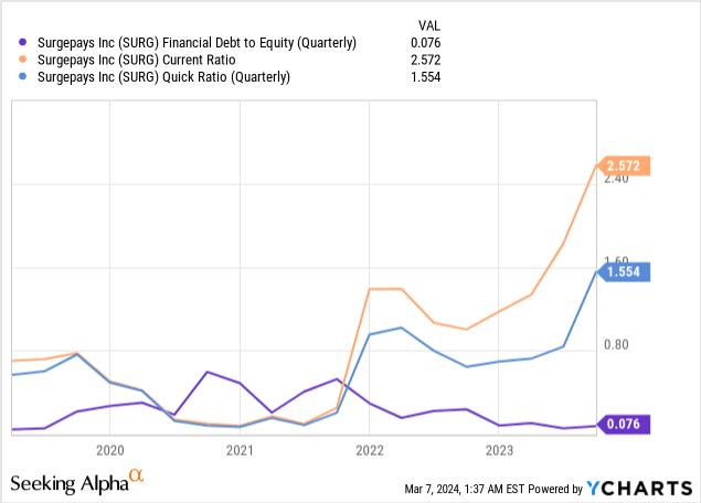 SurgePays Stock Is An Exciting Undervalued Small Cap To Buy (NASDAQ ...