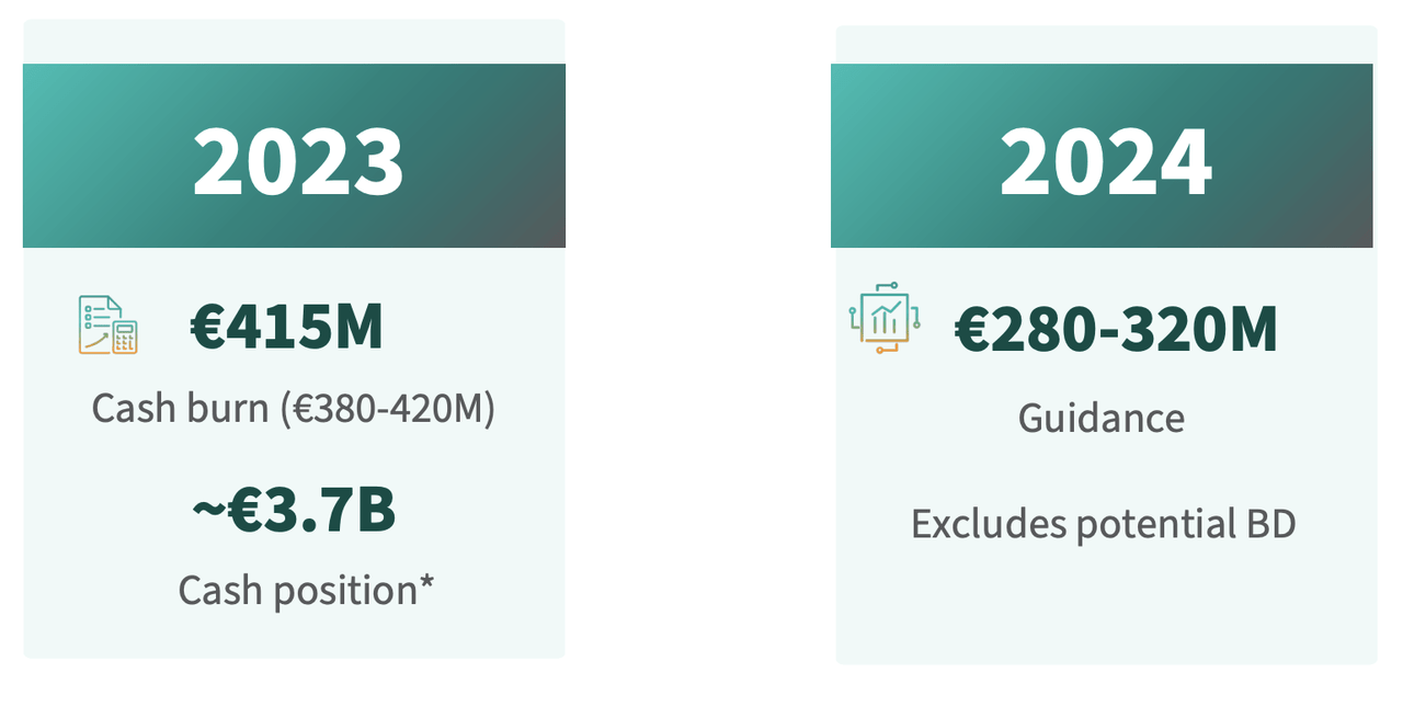 cash burn rate