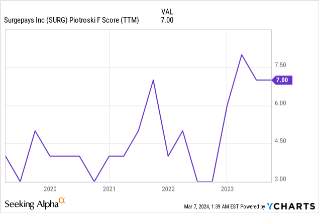 SurgePays Stock Is An Exciting Undervalued Small Cap To Buy (NASDAQ ...