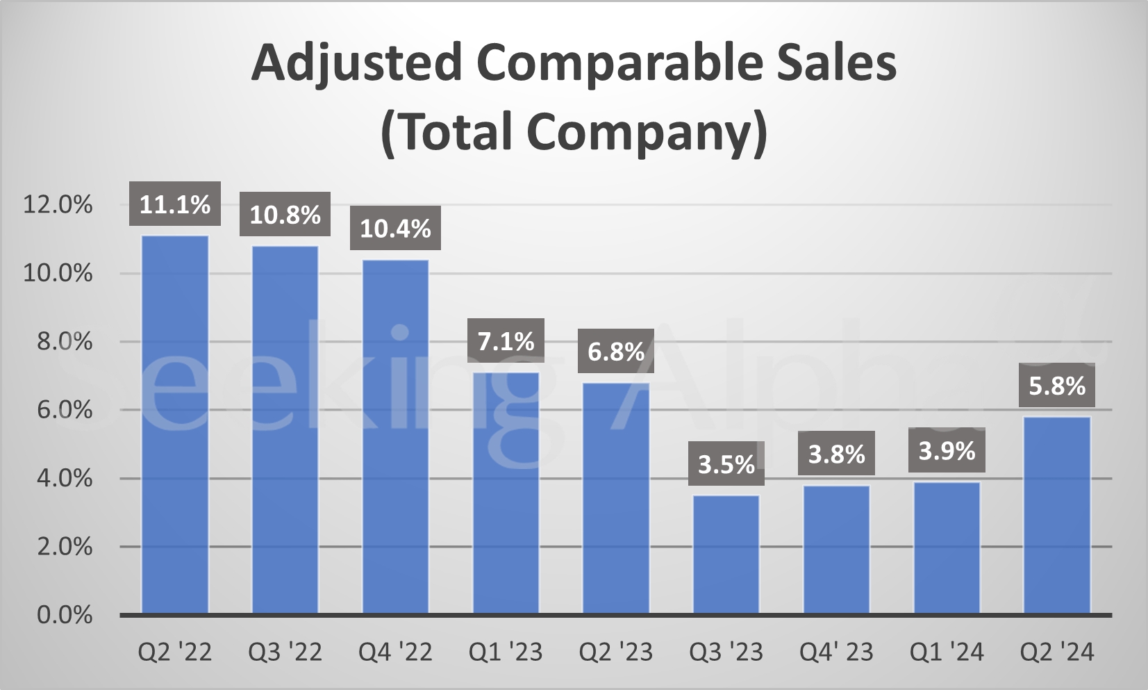 Costco in charts comparable sales surge (NASDAQCOST
