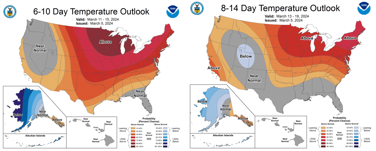 The Bottom Is In For Natural Gas