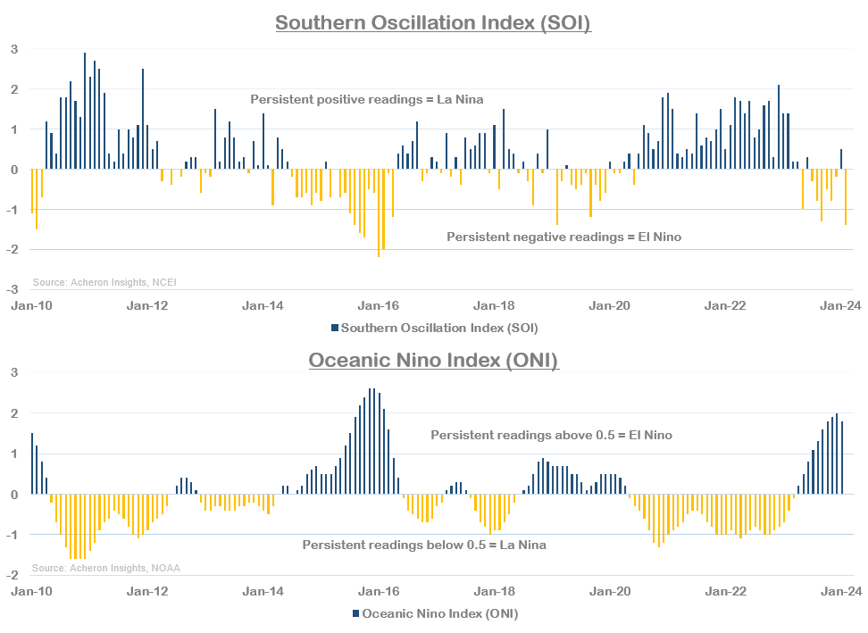 The Bottom Is In For Natural Gas