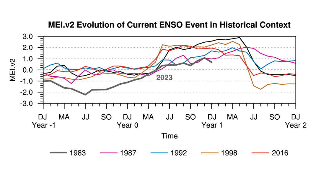 The Bottom Is In For Natural Gas