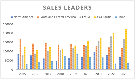 Herbalife's Sales Leaders