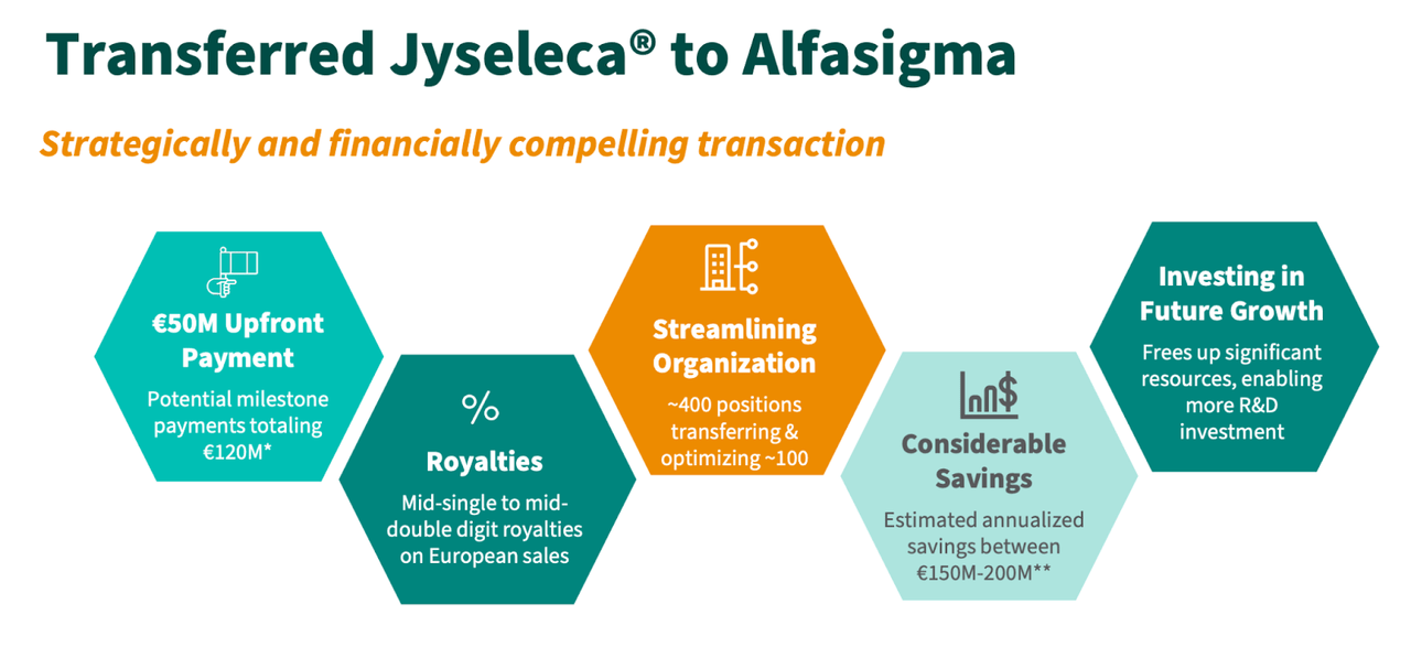 alfasigma transfer