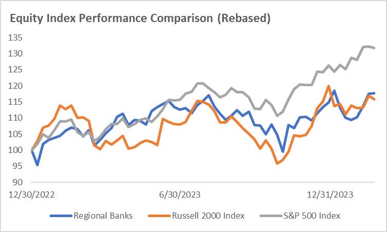 Equity index comparison