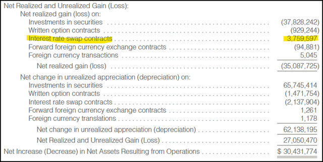 RLTY Realized/Unrealized Gains/Losses