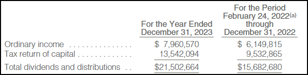 RLTY Distribution Tax Classification