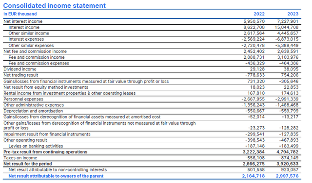 Proof of income