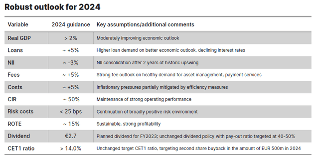 Outlook 2024