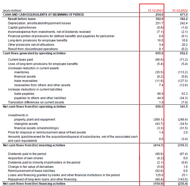 cash flow statement