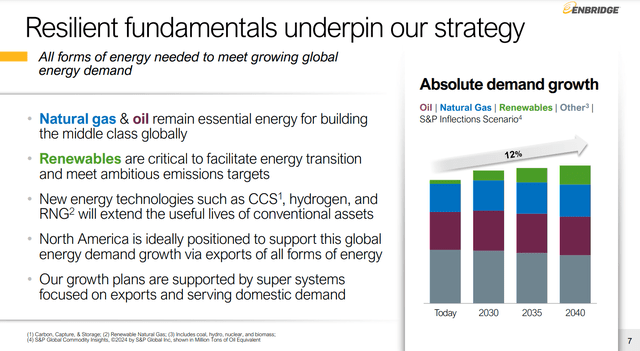 S&P Global Commodity Insights' global energy forecast through 2040.