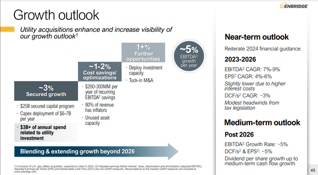 Enbridge's growth outlook for 2023-2026 and post 2026.
