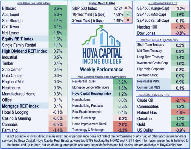 real estate investing