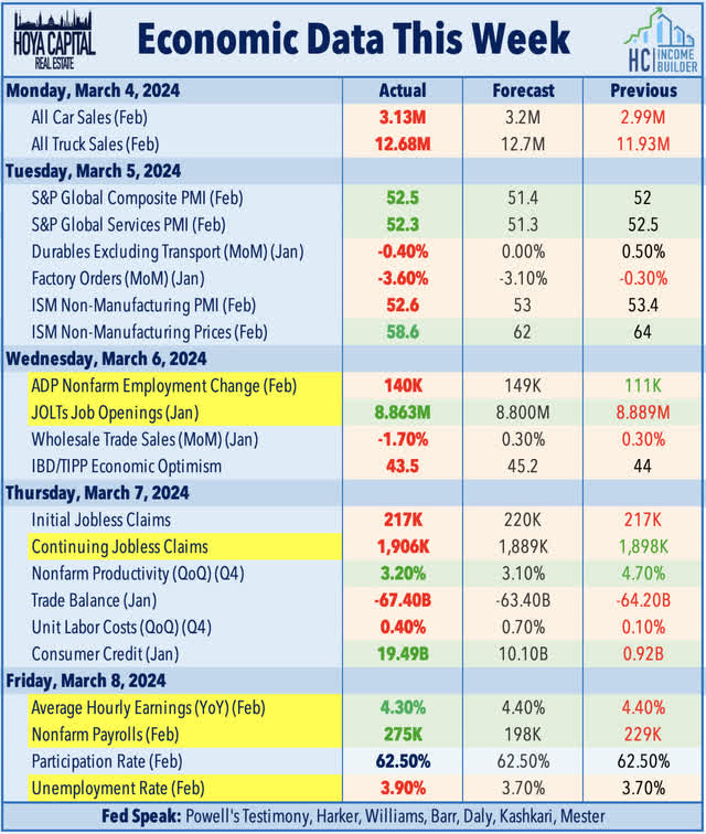 economic calendar this week