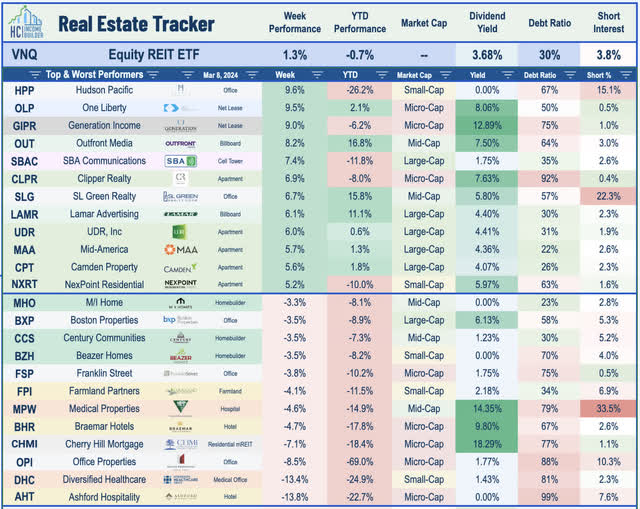 equity REITs