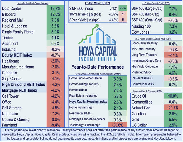 real estate investing