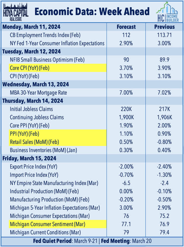 economic calendar this week