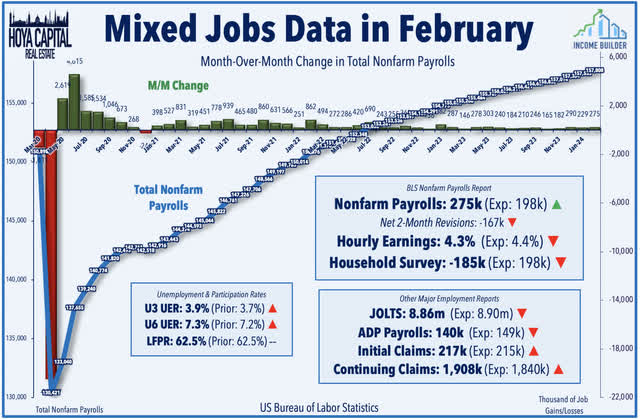 jobs report