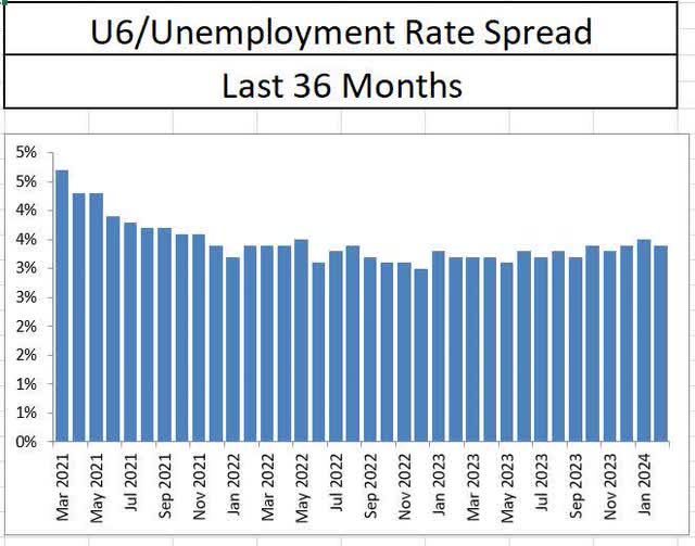 U6U3 spread