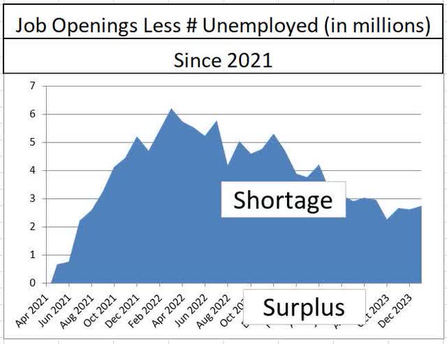 Shortage of employment opportunities