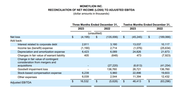 EBITDA table