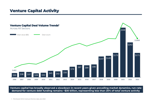 Automatically generated chart with green lines and line descriptions